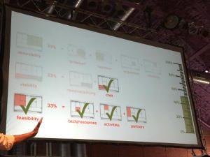 Strategyzer Business Model Canvas for Innovation Accounting