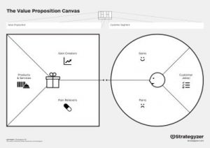 Value Proposition Design Canvas