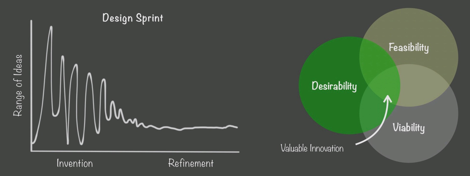 Design Sprint Graphic