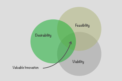 Design Sprint